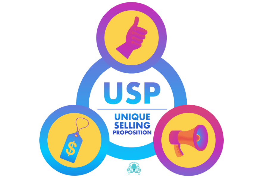 HOE MAAK JE JE WEBSHOP ONLINE VINDBAAR? 3 USP OF UNIQUE SELLING PROPOSITION